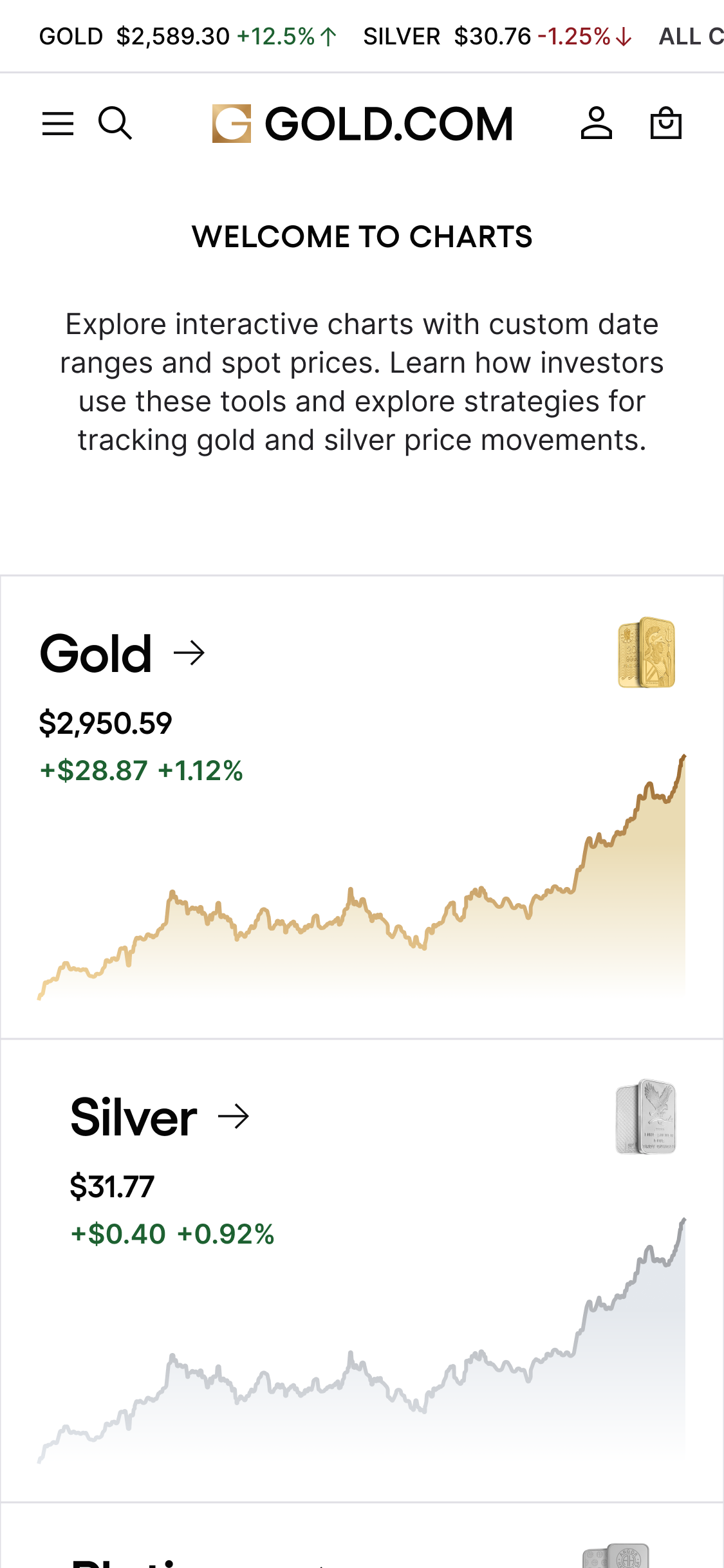 All charts — live precious metal prices